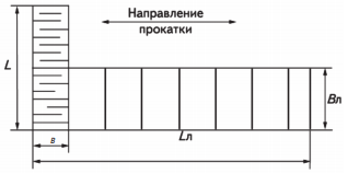 Характеристики просечно-вытяжного листа