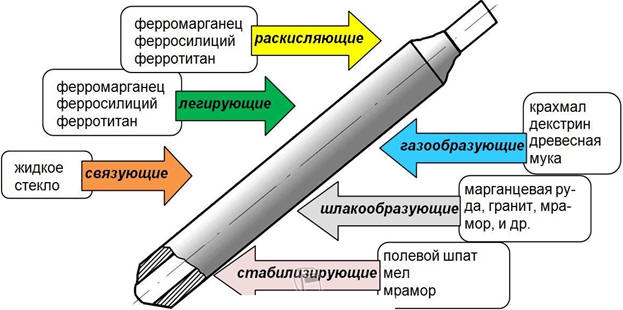 Электрод