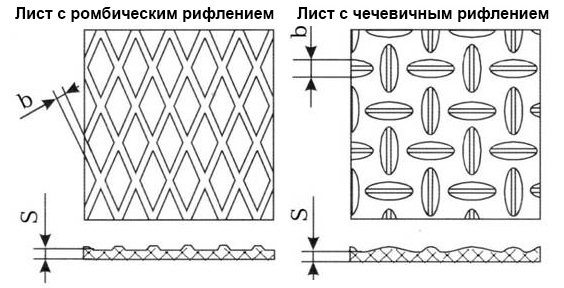 Лист рифленый