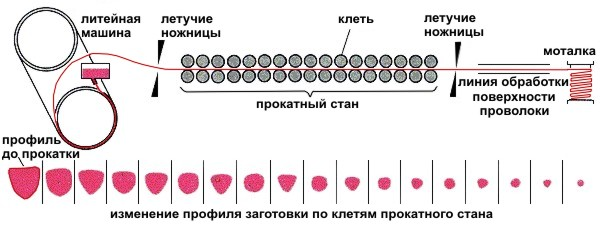 Металлопрокат