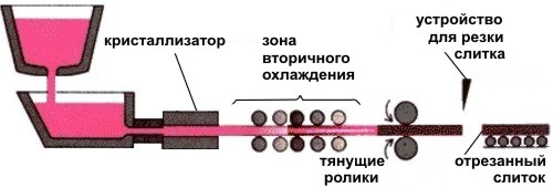 металлические заготовки