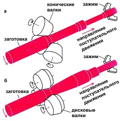 обработка металлической заготовки